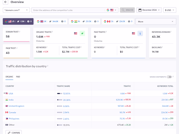 SEO Success Story: Driving Organic Growth and Expanding Reach