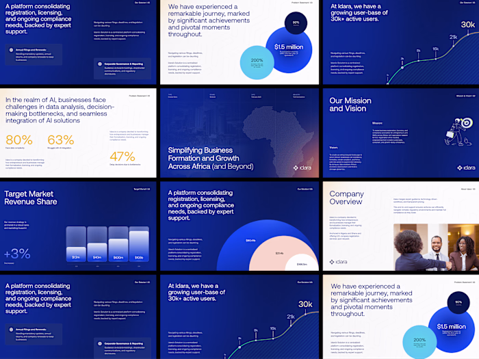 Presentation Design for Idara – A Compliance Business in Africa
