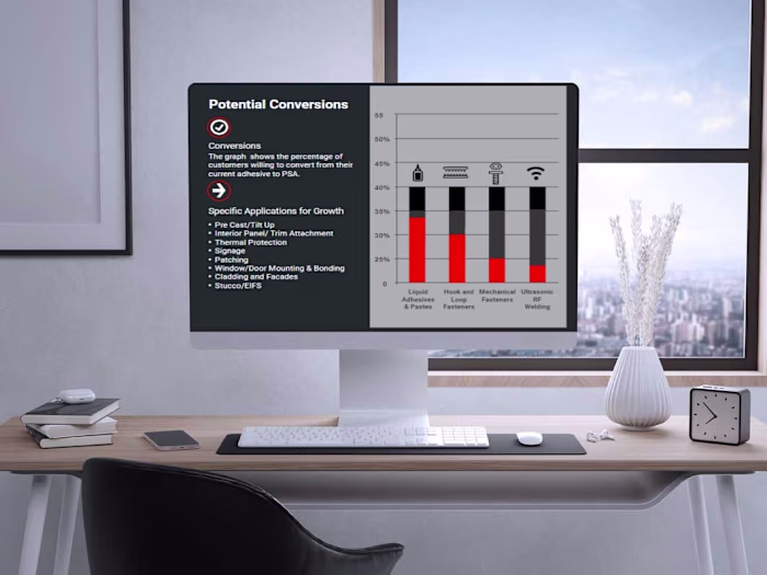 Training Module for New Employees