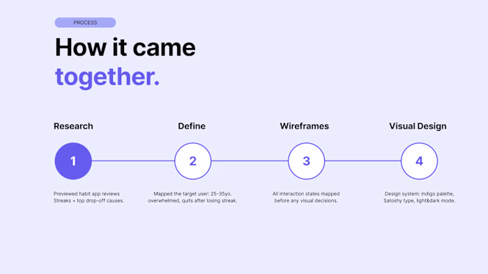 Steady is a habit tracking