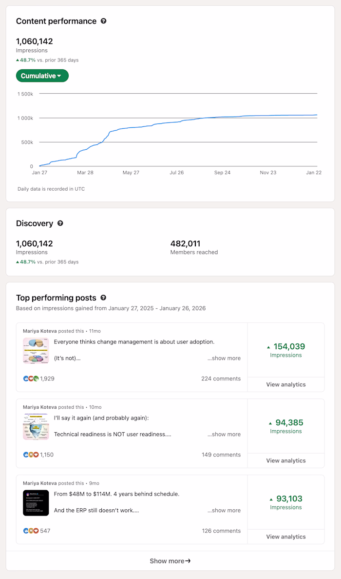 LinkedIn Personal Brand Growth (1M+ Impressions)