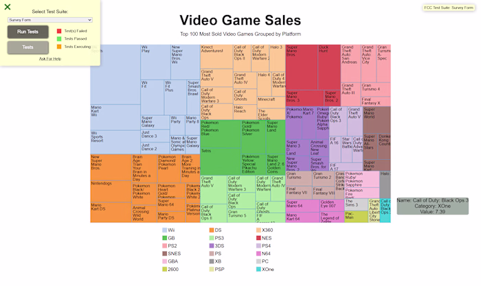 Interactive Treemap Data Visualization Using D3.js