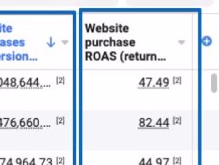 Meta Ads for Furniture and Decor Store (av ROAS 14.79x)