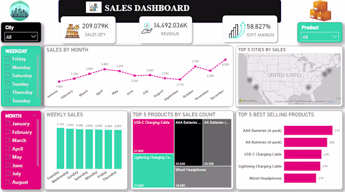 Sales Analysis