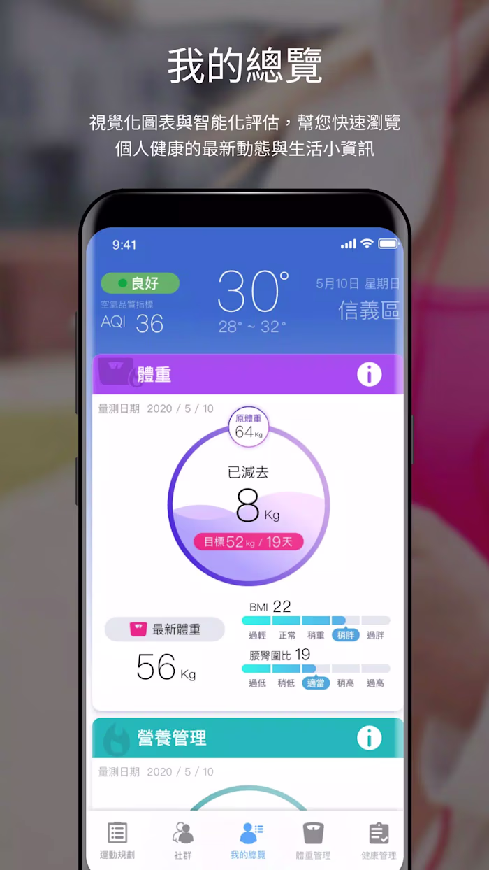 About Smart Health City