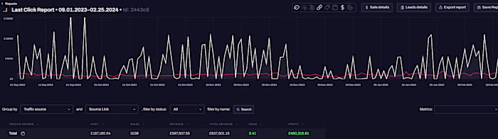 Generating High-Ticket Sales for Specific Industry Coach