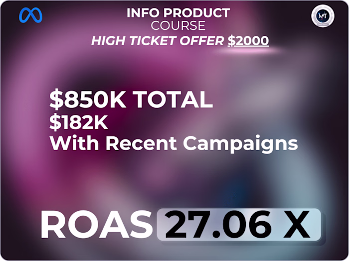 $182K+ Online Course Revenue From Meta ads + Robust Strategy