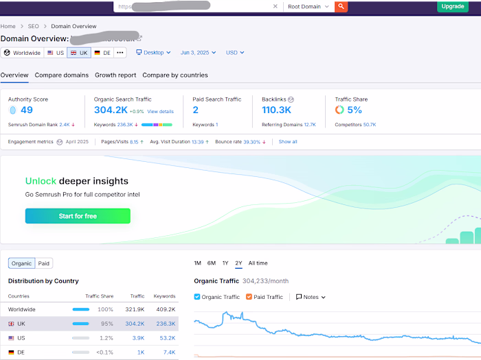 Saving Deals UK – Digital Marketing & SEO Management