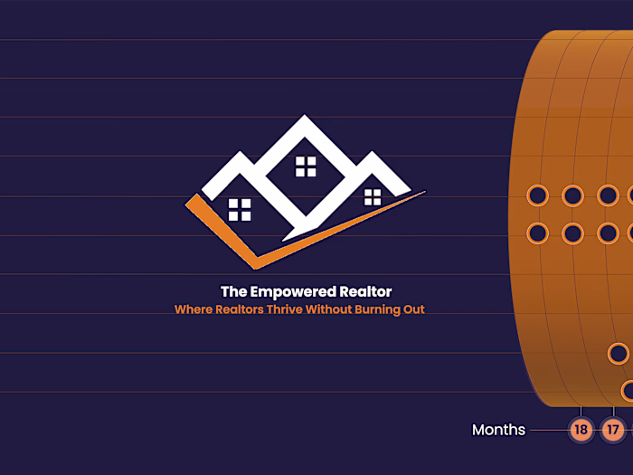 Lead Funnel Breakdown – Visualized
