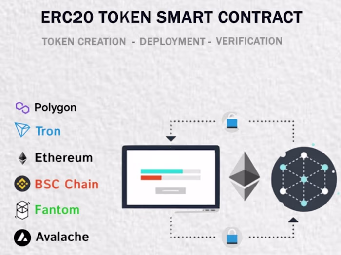 ERC20 Token— Standard Token Development
Developed