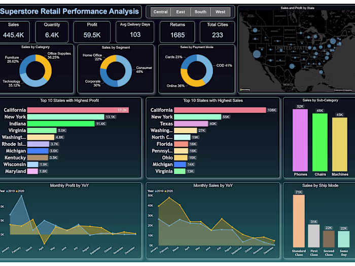 Retail Sales Dashboard for Inventory Optimization
