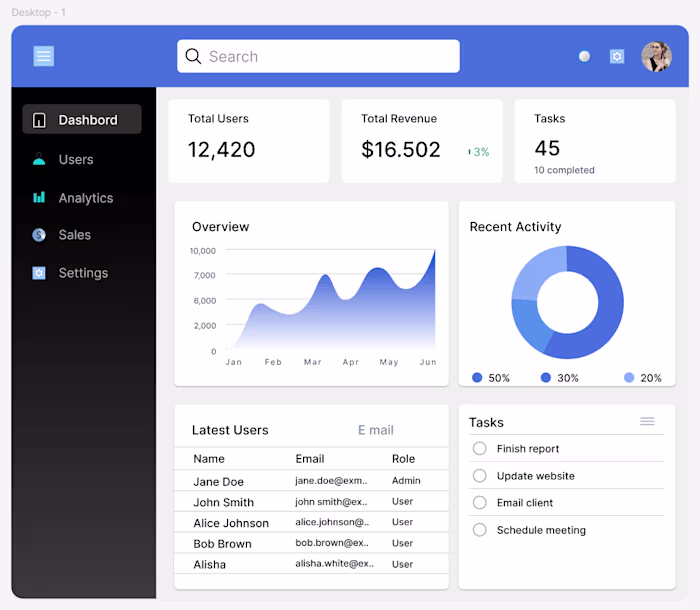 Figma-Based Analytics Dashboard Design