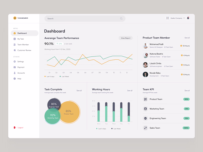 ⏱️ Empowering Productivity - Dashboard Task Management