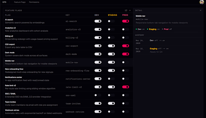 Feature spec - Feature flag