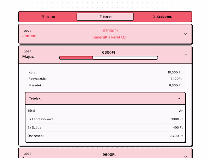 Internal Consumption Tracker for Streamlined Worker Reporting