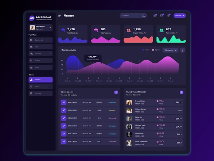 Advanced School Dashboard & Analytics for Smarter Decisions