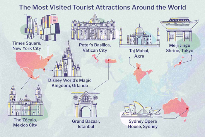 What are the 3 most visited places in the world?