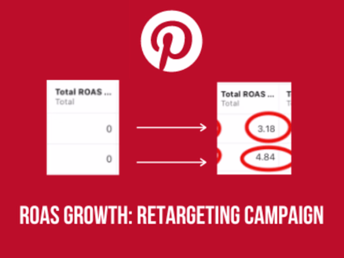 Pinterest Ads Audit and ATC Retargeting
