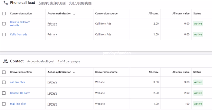 Weekend mission accepted: Client project time! All about Goo...