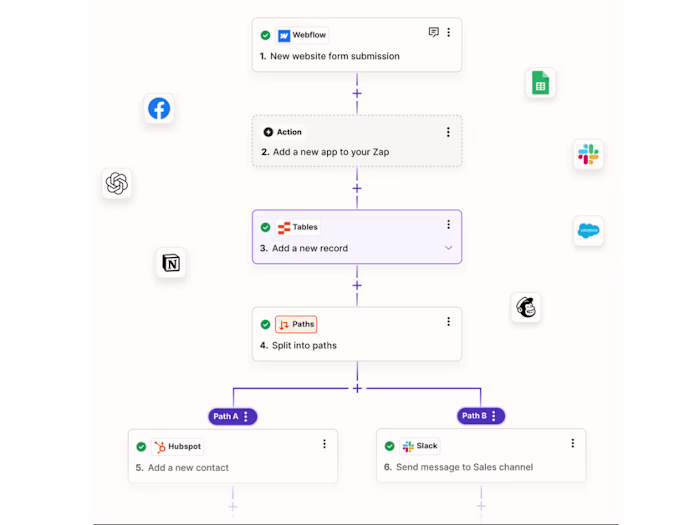 Zapier or Make.com Workflow & Automation