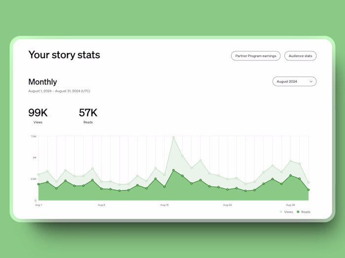 3000 followers on Medium in just 5 months