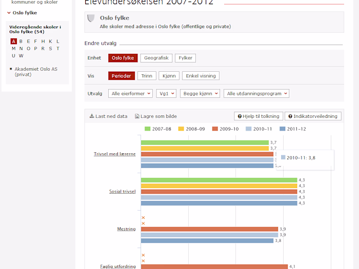 Skoleporten.no, a Data Portal for Norwegian Schools