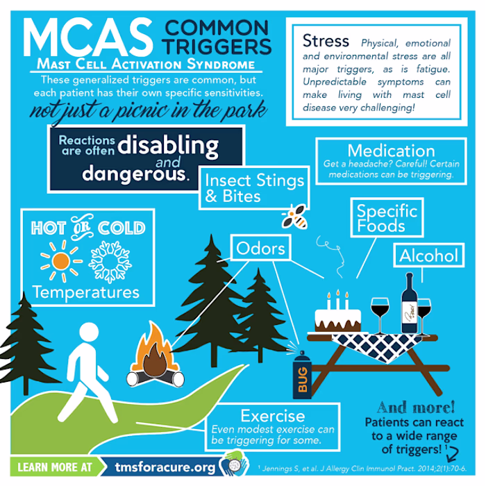 Infographics to Educate Doctors and Patients