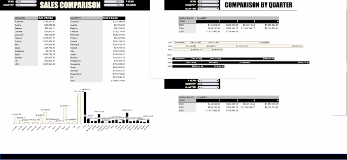 Comparison Data Dashboard