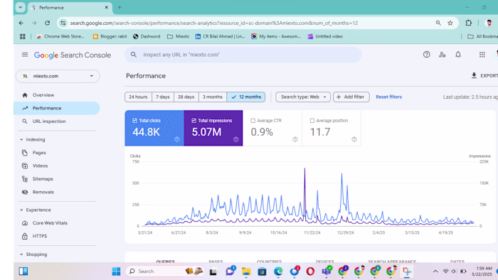 Branding and SEO for Miexto
