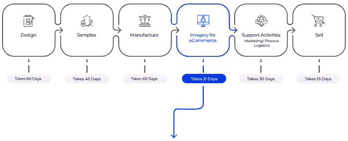 FlixStock Fashion Supply Chain – AI in Fashion