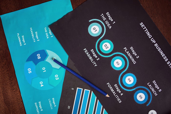 How PMs Prioritize Features Using the MoSCoW Method The MoSC...