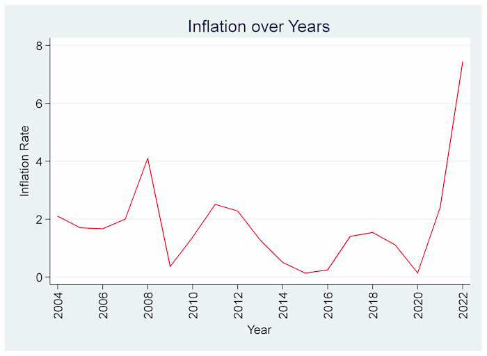 Project Title: European Corporate Growth Analysis (STATA) 📈...