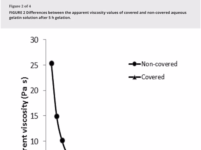 Exposure to Air Accelerates the Gelation of Gelatin