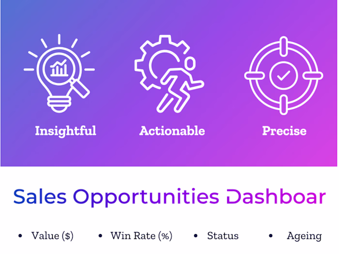 Advanced Data Analytics & Interactive Sales Dashboards 