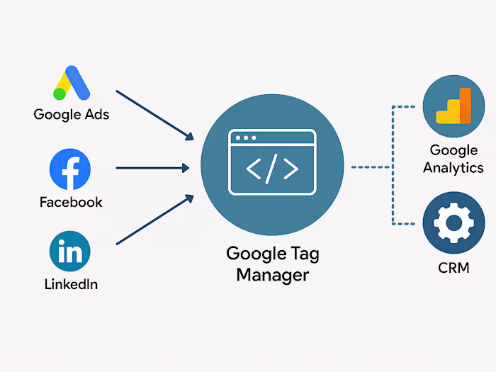 My client was struggling to