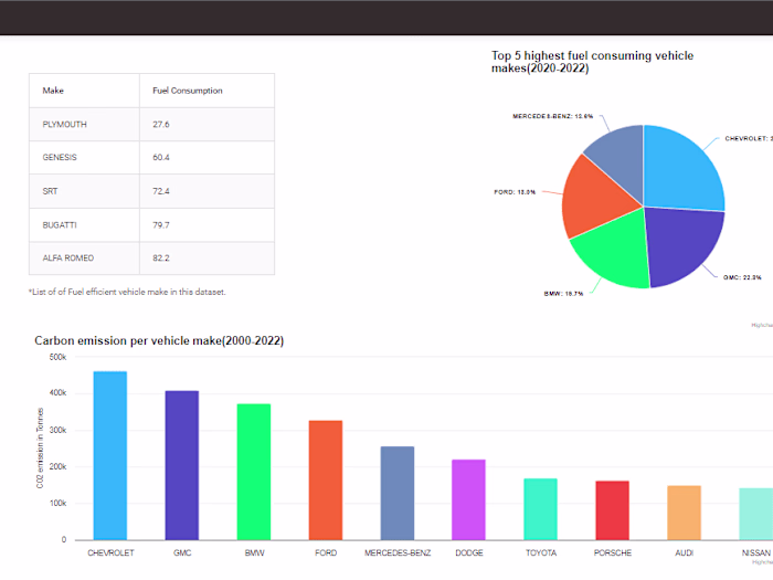 Custom Dashboard