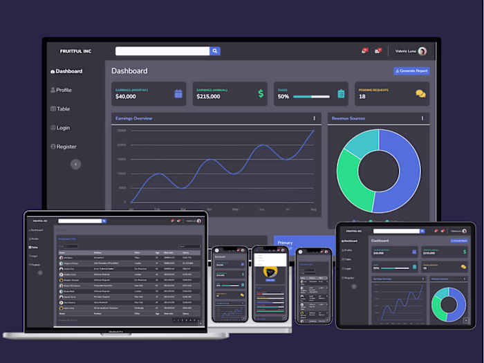 Enhancing the SaaS product and Driving Growth at FruitfulInc. 
