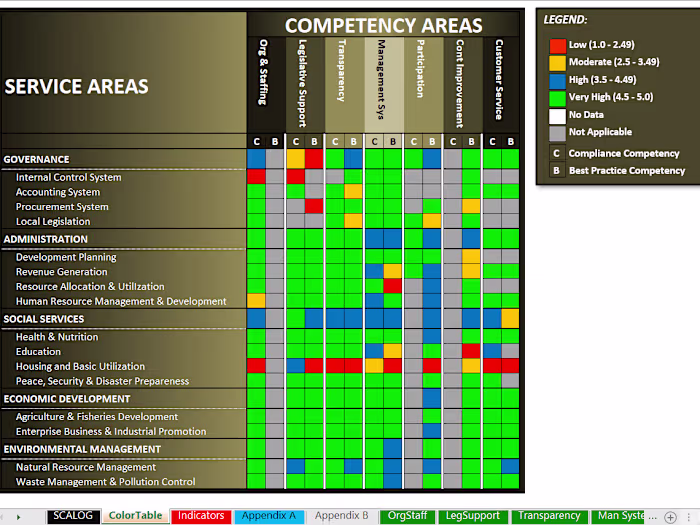 Competency Assessment Tool