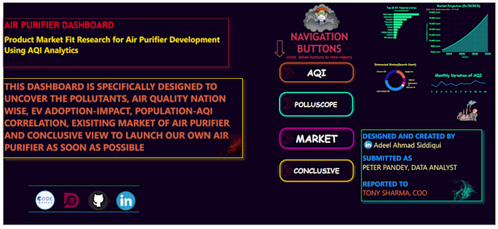 Market Fit Research for AirPure Innovations