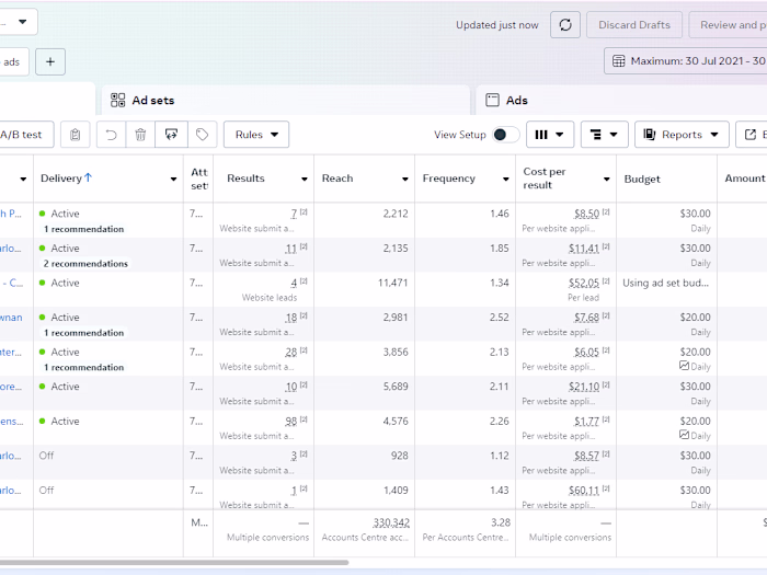 Facebook Ads for Chiropractic Clinic