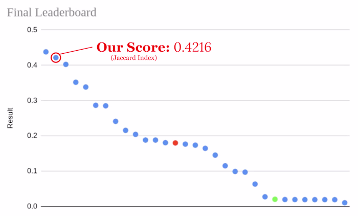 Collision Prediction