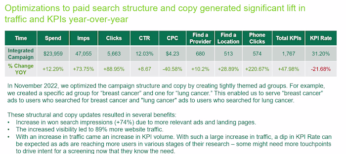 Cancer - Improved Performance Year-Over-Year