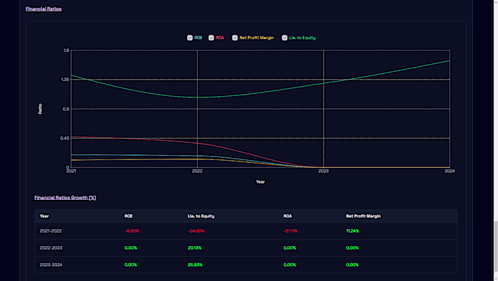 B2B Fintech — Production Dashboard for AI Document Analysis