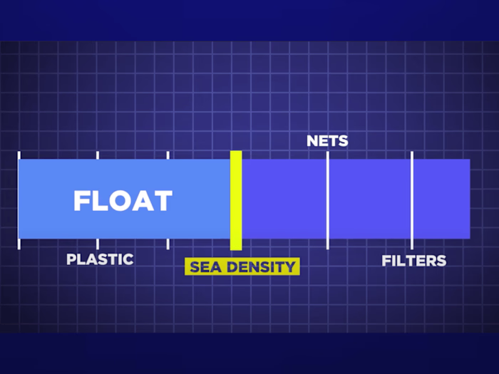 Vox style youtube video editing