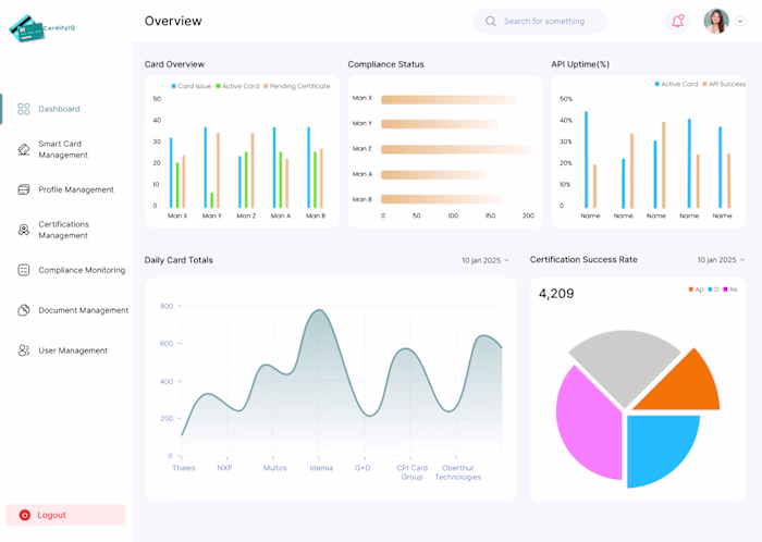 Secure Web Platform Development for Smart Card Management