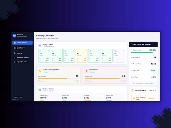 AI-Powered Factory Production Monitoring & Decision System