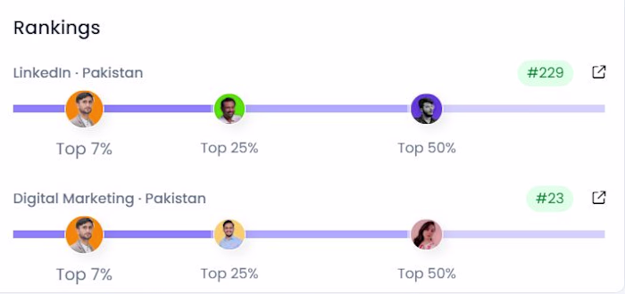 Grateful to share some exciting news! 🌟 Ranked among the To...