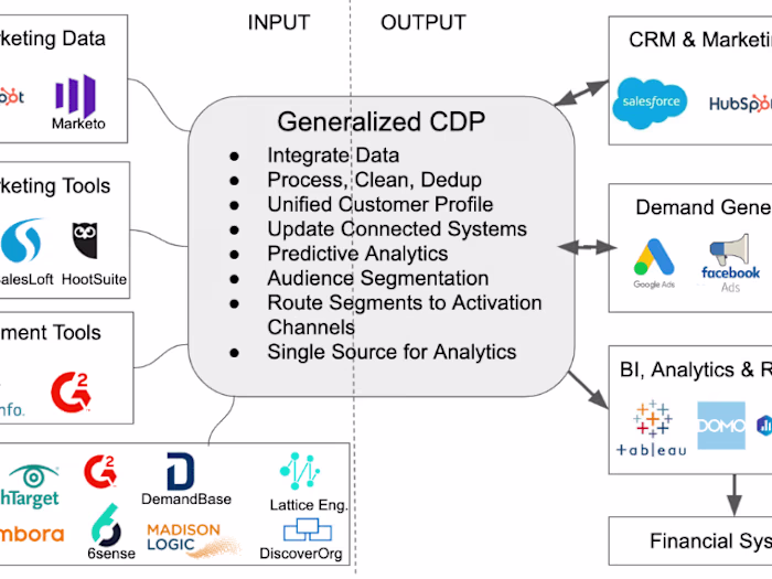 Digital Transformation and Process Optimization