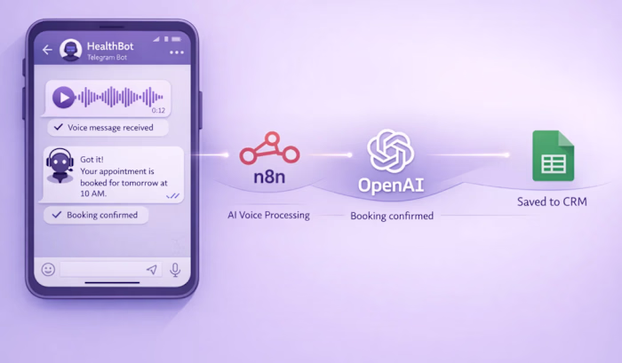 AI Healthcare Voice Bot for Patient Booking Automation