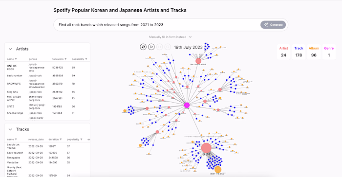 Next.js / D3js / Neo4j / OpenAI: Search Engine & Network Viz